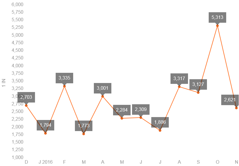 Phishing rate.png